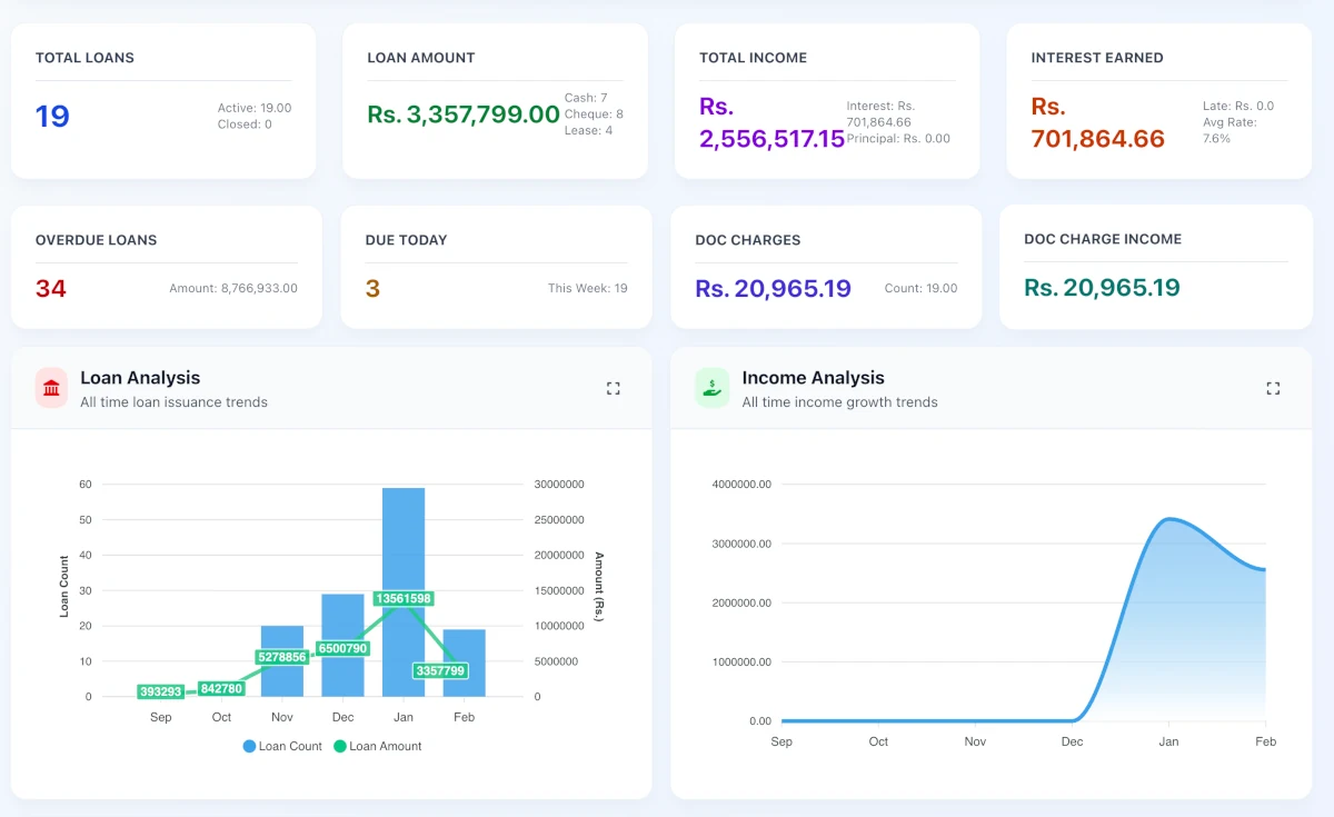 Inulie Loan Management System